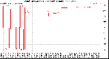 Milwaukee Weather Wind Direction<br>(24 Hours) (Raw)