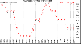 Milwaukee Weather Heat Index<br>(24 Hours)