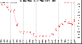 Milwaukee Weather Outdoor Humidity<br>(24 Hours)