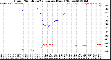 Milwaukee Weather Outdoor Humidity<br>vs Temperature<br>Every 5 Minutes