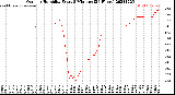 Milwaukee Weather Outdoor Humidity<br>Every 5 Minutes<br>(24 Hours)