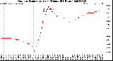 Milwaukee Weather Outdoor Temperature<br>per Minute<br>(24 Hours)