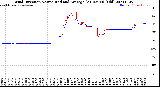 Milwaukee Weather Wind Direction<br>Normalized and Average<br>(24 Hours) (Old)