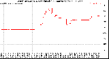 Milwaukee Weather Wind Direction<br>Normalized<br>(24 Hours) (Old)