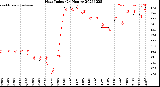 Milwaukee Weather Heat Index<br>(24 Hours)