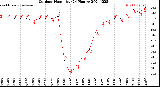 Milwaukee Weather Outdoor Humidity<br>(24 Hours)