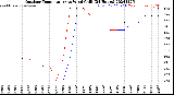 Milwaukee Weather Outdoor Temperature<br>vs Wind Chill<br>(24 Hours)