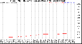 Milwaukee Weather Outdoor Humidity<br>vs Temperature<br>Every 5 Minutes