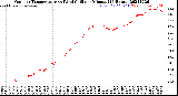 Milwaukee Weather Outdoor Temperature<br>vs Wind Chill<br>per Minute<br>(24 Hours)