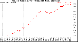 Milwaukee Weather Outdoor Temperature<br>per Minute<br>(24 Hours)