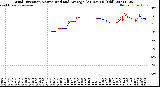 Milwaukee Weather Wind Direction<br>Normalized and Average<br>(24 Hours) (Old)