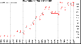 Milwaukee Weather Heat Index<br>(24 Hours)