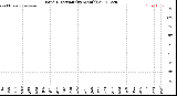 Milwaukee Weather Wind Direction<br>(By Month)