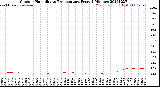 Milwaukee Weather Outdoor Humidity<br>vs Temperature<br>Every 5 Minutes