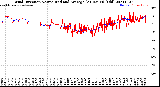 Milwaukee Weather Wind Direction<br>Normalized and Average<br>(24 Hours) (Old)