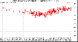 Milwaukee Weather Wind Direction<br>Normalized<br>(24 Hours) (Old)