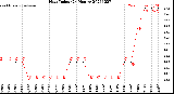 Milwaukee Weather Heat Index<br>(24 Hours)