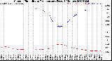 Milwaukee Weather Outdoor Humidity<br>vs Temperature<br>Every 5 Minutes