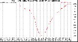 Milwaukee Weather Outdoor Humidity<br>Every 5 Minutes<br>(24 Hours)