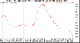 Milwaukee Weather Outdoor Temperature<br>vs Heat Index<br>per Minute<br>(24 Hours)