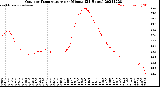 Milwaukee Weather Outdoor Temperature<br>per Minute<br>(24 Hours)