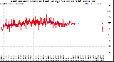 Milwaukee Weather Wind Direction<br>Normalized and Average<br>(24 Hours) (Old)