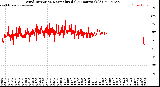 Milwaukee Weather Wind Direction<br>Normalized<br>(24 Hours) (Old)