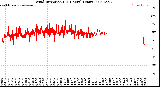 Milwaukee Weather Wind Direction<br>(24 Hours) (Raw)