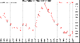 Milwaukee Weather Heat Index<br>(24 Hours)