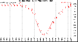 Milwaukee Weather Outdoor Humidity<br>(24 Hours)