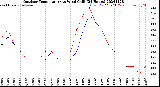 Milwaukee Weather Outdoor Temperature<br>vs Wind Chill<br>(24 Hours)