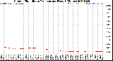 Milwaukee Weather Outdoor Humidity<br>vs Temperature<br>Every 5 Minutes