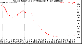 Milwaukee Weather Outdoor Temperature<br>per Minute<br>(24 Hours)