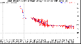 Milwaukee Weather Wind Direction<br>Normalized and Average<br>(24 Hours) (Old)