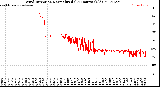 Milwaukee Weather Wind Direction<br>Normalized<br>(24 Hours) (Old)