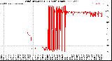 Milwaukee Weather Wind Direction<br>(24 Hours) (Raw)