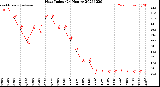 Milwaukee Weather Heat Index<br>(24 Hours)