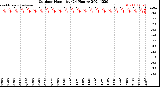 Milwaukee Weather Outdoor Humidity<br>(24 Hours)