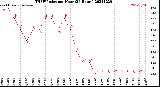 Milwaukee Weather THSW Index<br>per Hour<br>(24 Hours)