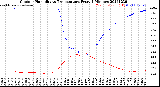 Milwaukee Weather Outdoor Humidity<br>vs Temperature<br>Every 5 Minutes