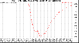 Milwaukee Weather Outdoor Humidity<br>Every 5 Minutes<br>(24 Hours)