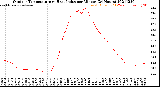 Milwaukee Weather Outdoor Temperature<br>vs Heat Index<br>per Minute<br>(24 Hours)