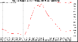 Milwaukee Weather Outdoor Temperature<br>per Minute<br>(24 Hours)