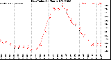 Milwaukee Weather Heat Index<br>(24 Hours)