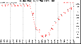 Milwaukee Weather Outdoor Humidity<br>(24 Hours)