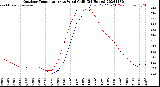 Milwaukee Weather Outdoor Temperature<br>vs Wind Chill<br>(24 Hours)