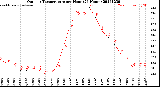 Milwaukee Weather Outdoor Temperature<br>per Hour<br>(24 Hours)