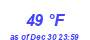 Milwaukee Weather Dewpoint High High Month