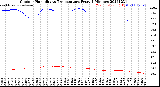 Milwaukee Weather Outdoor Humidity<br>vs Temperature<br>Every 5 Minutes