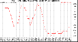 Milwaukee Weather Outdoor Humidity<br>Every 5 Minutes<br>(24 Hours)